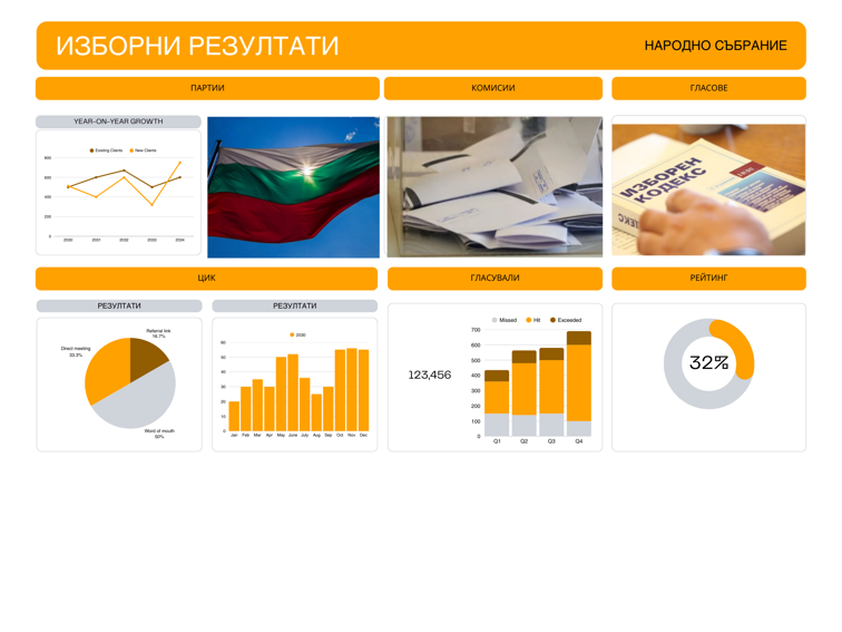 Трябва ли Изборният кодекс да бъде реформиран преди изборите през 2026 г.? Анализ на необходимите промени