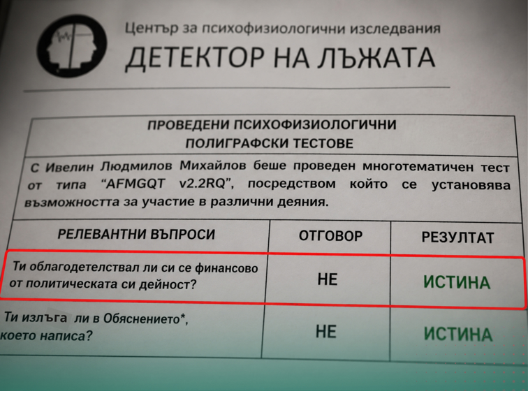 100% ДАРЕНИЕ - ПОТВЪРДЕНО ОТ ПОЛИГРАФ