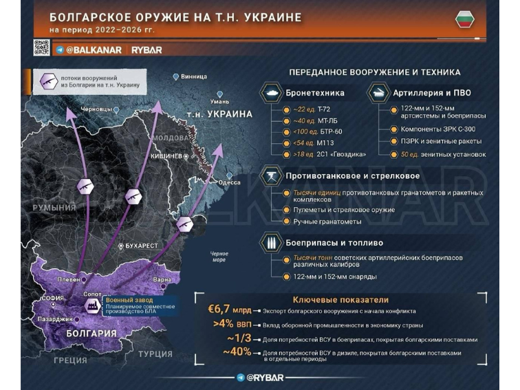 Руските медии съобщиха, че България изпраща оръжия за Украйна
