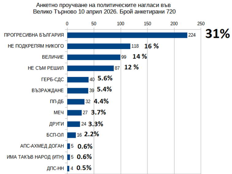 Гражданска социология и нагласи