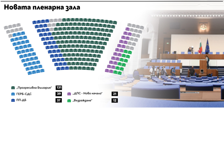 Кои ще са депутатите в новото 52 Народно Събрание?